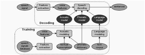 2 Asr System Architecture 8 Download Scientific Diagram