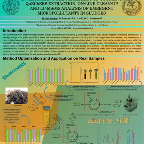 Figures Of Merit Of The Method Download Scientific Diagram