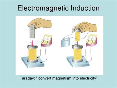 Ppt Electromagnetic Induction Powerpoint Presentation Free Download Id3301445