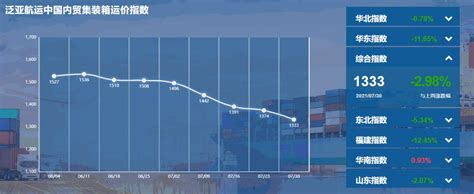 泛亚航运中国内贸集装箱运价指数（pdci）2021年7月24日至7月30日信德海事网 专业海事信息咨询服务平台