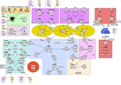 CCNP Enterprise Training Encor VoiceBootcamp