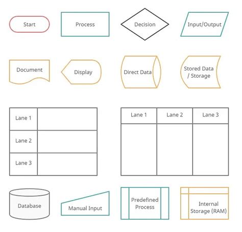 what flowchart symbols mean - Wiring Work