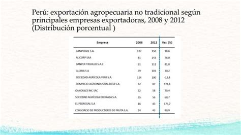 Exportaciones De Productos Tradicionales Y No Tradicionales Peru Ppt