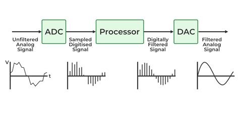 Different Types of Embedded Processor - GeeksforGeeks