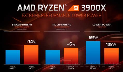 Procesadores Amd Ryzen De Generaci N Todos Los Detalles Al