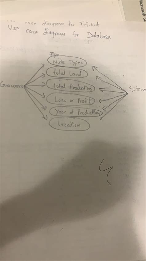 Solved Draw Use Case Diagram Through Draw Io Course Hero