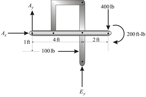 Solved Chapter Problem P Solution Engineering Mechanics Statics