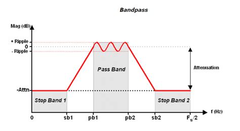 Bandpass Filters - Chengdu Concept Microwave Technology Co., Ltd.