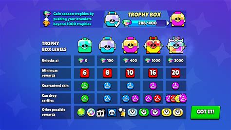 Próximos Cambios En La Temporada De Trofeos × Brawl Stars