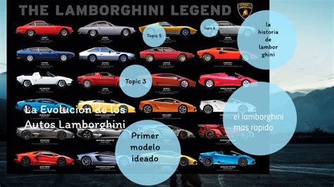 Arriba Imagen Evolucion Del Lamborghini Abzlocal Mx