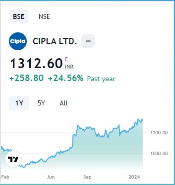 Cipla Quarterly Results Cipla Q3 Results 2024