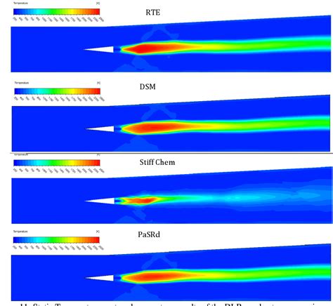 Figure 4 From Validation Of The New Modeling Capabilities Of The Ansys