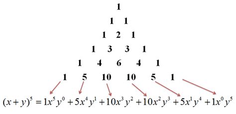 Pascal s Triangle