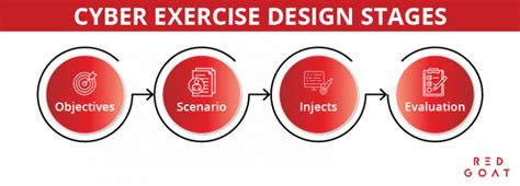 The Complete Guide to Running a Cybersecurity Tabletop Exercise - Red Goat