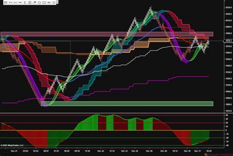 Ninjatrader Its Next Generation Trading System By Rjay Innovative