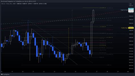 Index Btcusd Chart Image By Wurstkrampf Tradingview