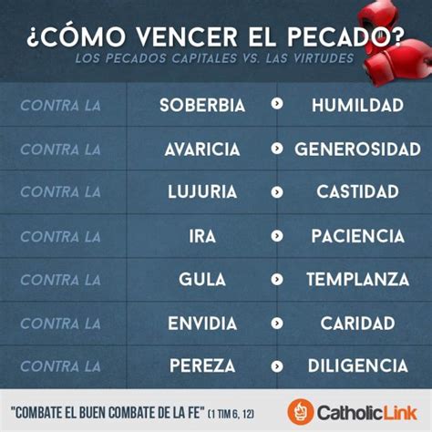 Infografía Cómo vencer el pecado Catholic Link