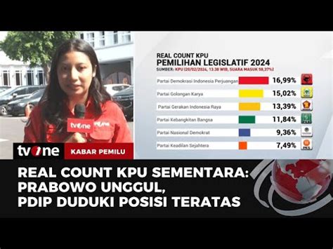 Update Real Count KPU Prabowo Gibran Masih Unggul TvOne