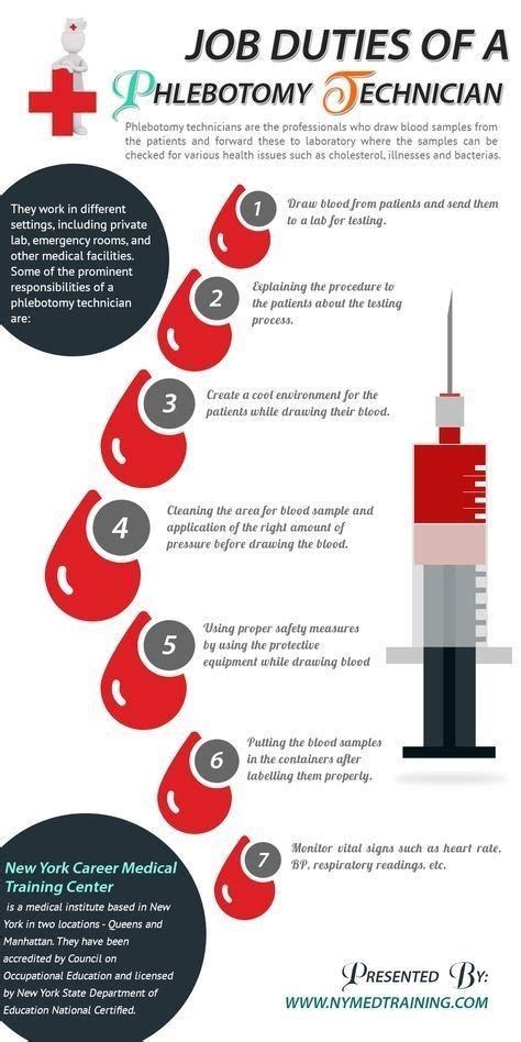 Pin on Phlebotomy