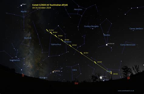 Bright Comet Tsuchinshan ATLAS Moves To The Evening Skies CometWatch