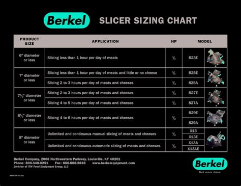 Pdf Slicer Sizing Chart Berkel Equipment Slicers Mixers Food Dokumen Tips