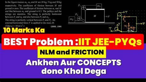 Mastering Nlm And Friction Explaining The Best Iit Jee Problem Jee