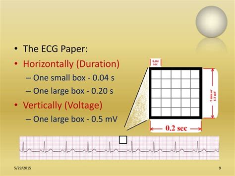 Role Of Ecg In Pulmonology