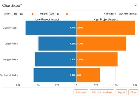 What Is A Sensitivity Analysis Definition Examples And How To