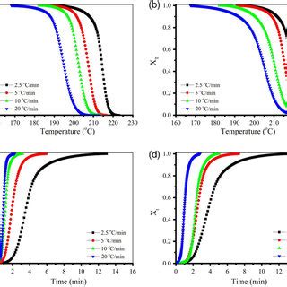 Relative Degree Of Crystallinity X T Versus Temperature At Different