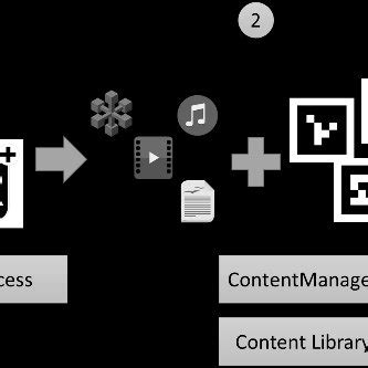 Escenario de la creación de aplicaciones móviles Download Scientific