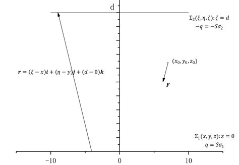 The Figure Shows Two Parallel Plates Capacitors Σ 1 í µí±¥ í µí±¦ í