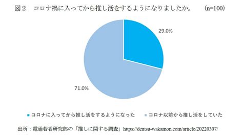 “おひさしぶり消費”と“はじめまして消費”－新型コロナウイルス流行収束後の推し活を展望する ニッセイ基礎研究所