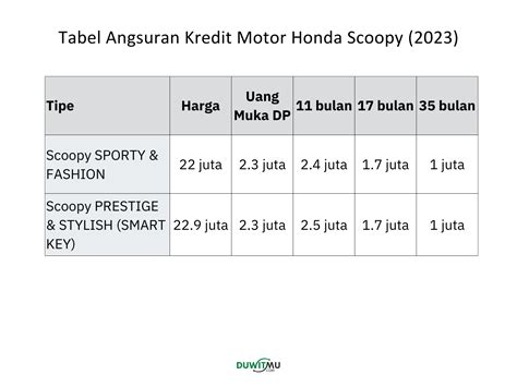 Daftar Tabel Angsuran Honda Scoopy Harga Simulasi