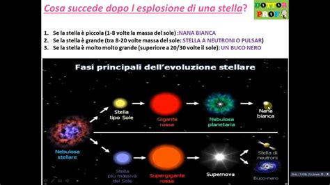 EVOLUZIONE DI UNA STELLA YouTube