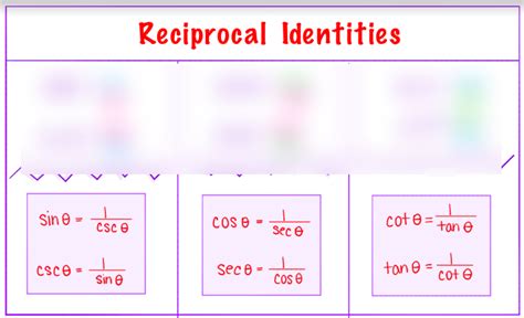 Reciprocal Quotient Identities Diagram Quizlet