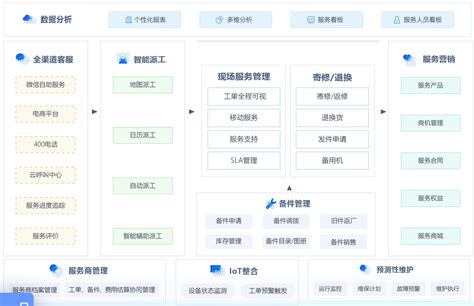 有哪些好用的售后管理软件？ 知乎