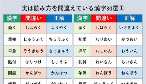 実は読み方を間違えている漢字30選！「漢字の正しい読み方を知っておきましょう」 Corobuzz