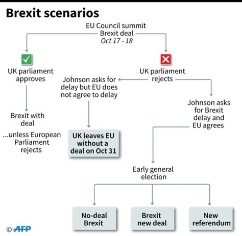 British Pm Tries To Sell Brexit Deal To Mps Ibtimes Uk