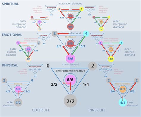 Numerology Number 2 Meaning Numerologist Pro