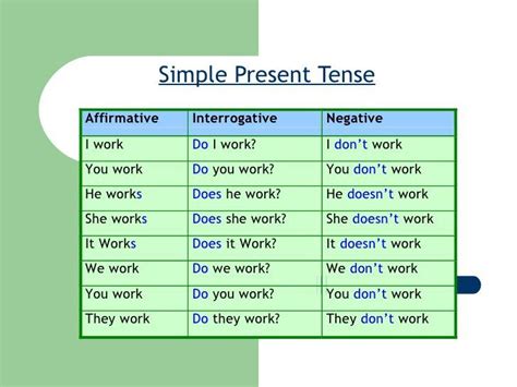 Contoh Present Tense