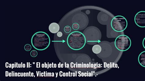 Capitulo II El Objeto De La Criminologia Delito By Fatima Ivonne