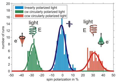 Chiral Molecules On Surfaces Working Group Prof Zacharias Physics