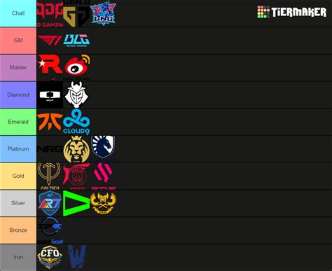 Worlds 2023 LoL Tier List (Community Rankings) - TierMaker