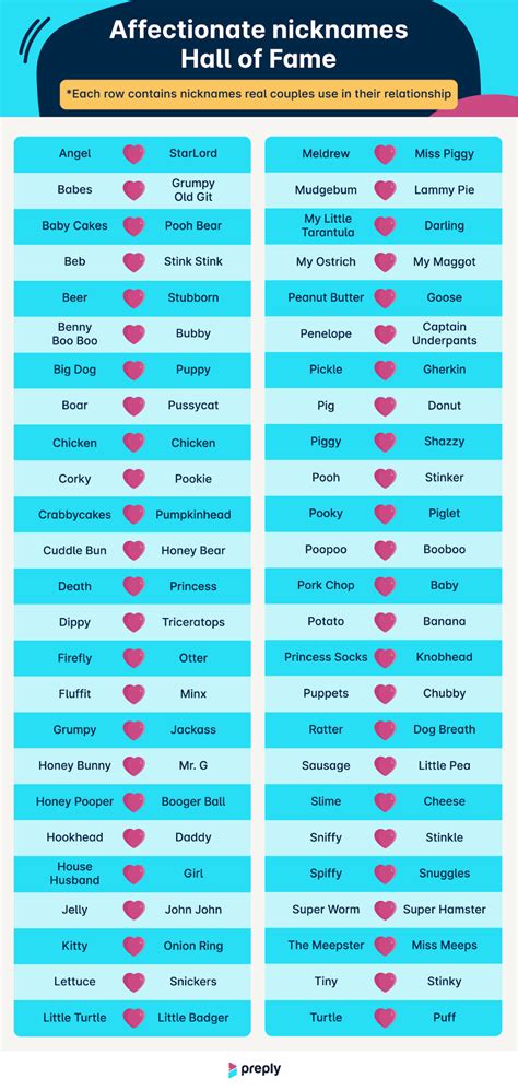 Global Survey Reveals the Most Popular Affectionate Nicknames