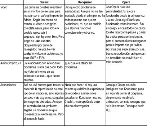 Cuadro Comparativos Ejemplos Imagui