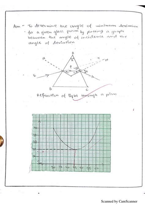 Graph Of Rectangular Glass Prism Glass Designs