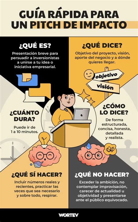 Qu Es Un Pitch De Negocios Y C Mo Hacer Uno Wortev