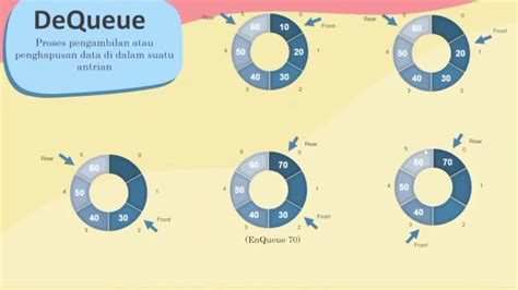 Circular Queue Youtube