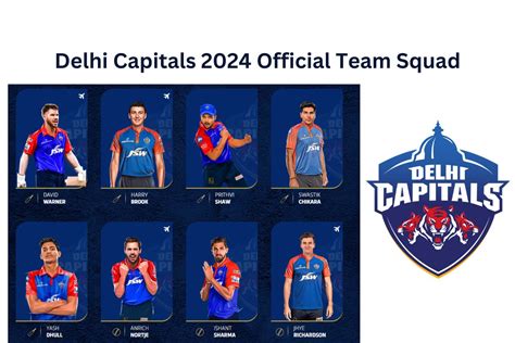 Delhi Capitals Official Team Squad