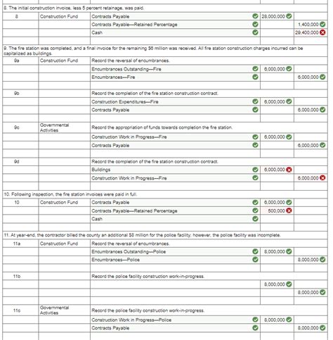 During FY 2023 The Voters Of Surprise County Chegg